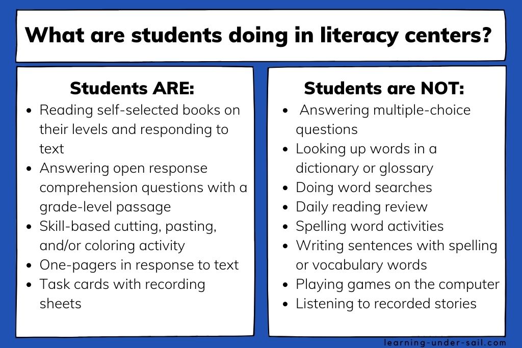 List of activities that students are and are not doing in literacy centers
