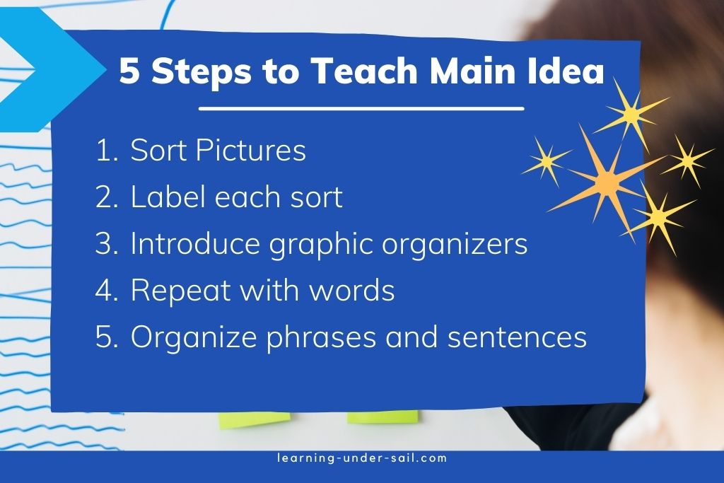 A list of the 5 steps to teach main idea 