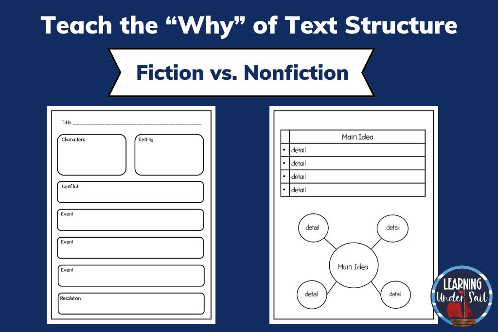 image of story map and main idea graphic organizer